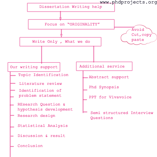 How to write a dicussion