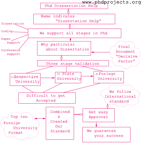 Dissertation companies that help students