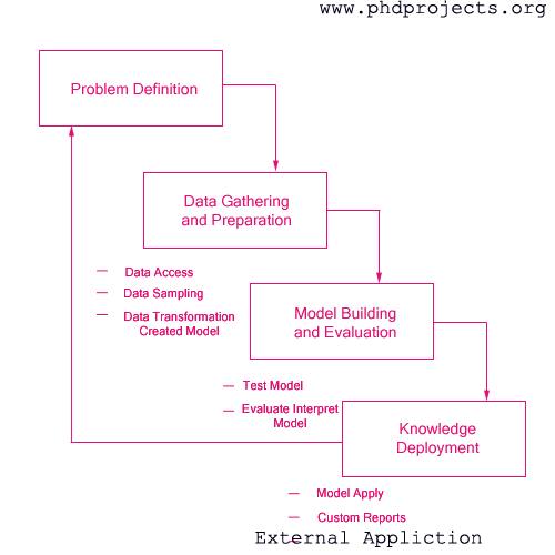 Data mining phd thesis