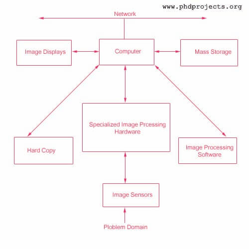 research paper digital image processing