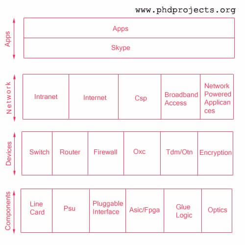 free arithmetic of finite fields first international workshop