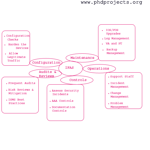 Papers on marketing ethics