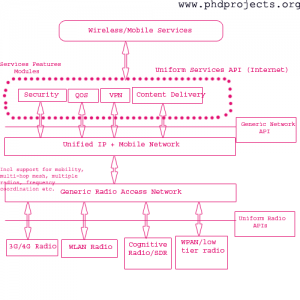 Ad-Hoc-Network-Research-Topics