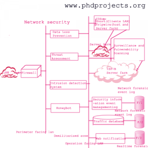 Network-Security-Research-Topics