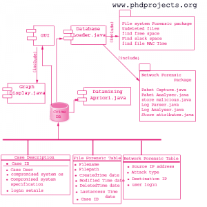 PHD-RESEARCH-TOPIC-IN-DIGITAL- FORENSICS