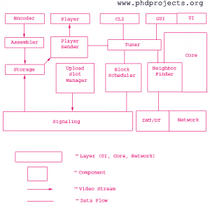 PhD-Research-Topic-In-P2p-Live-Streaming