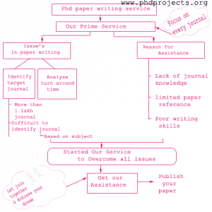 Phd-Paper-Writing-Service