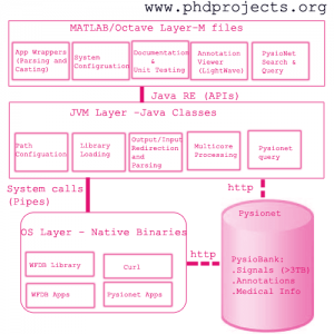 PHD PROJECTS IN MATLAB - PHD Projects
