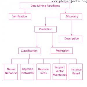 Phd-Projects-In-Rtool