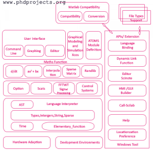 Phd-Projects-In-Scilab