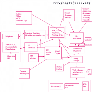Phd-Research-Topics-In-Audio-Speech-And-Language-Processing