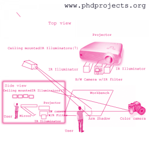 Phd-Research-Topics-In-Augmented-Reality