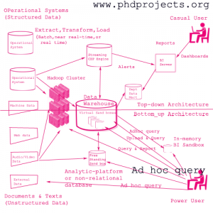 Phd-Research-Topics-In-Big-Data