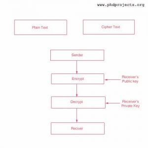 Phd-Research-Topic-In-Cryptography