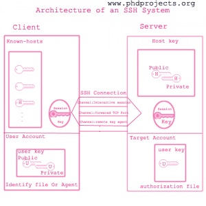 Phd-Research-Topic-In-Dependable-And-Secure-Computing