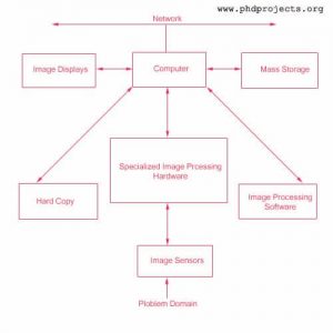 Phd-Research-Topic-In-Digital-Image-Processing