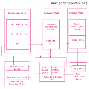 Phd-Research-Topics-In-Electronics-And-Communication