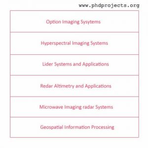 Phd-Research-Topics-In-Geoscience-And-Remote-Sensing