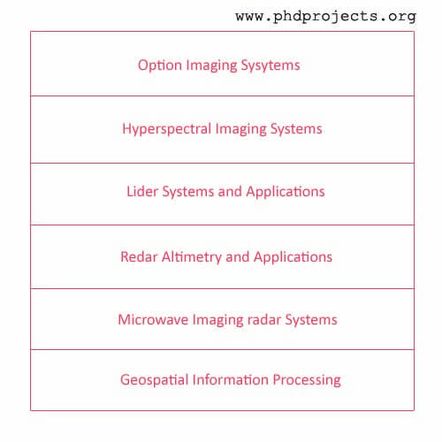 phd dissertation in remote sensing