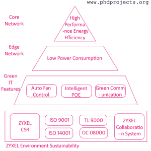 Phd-Research-Topic-In-Green-Network