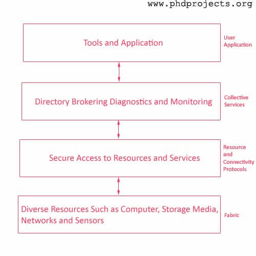 master thesis in grid computing