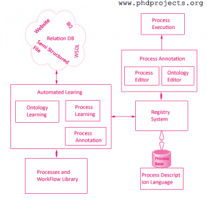 Phd-Research-Topics-In-Image-Mining