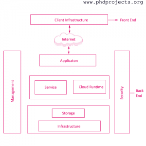 Phd-Research-Topic-In-Internet-Computing
