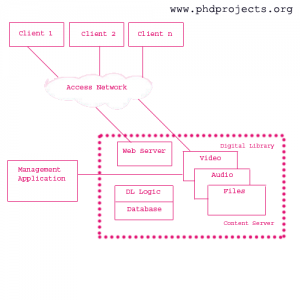 Phd-Research-Topic-In-Multimedia