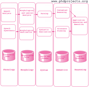 Phd-Research-Topic-In-Natural-Language-Processing