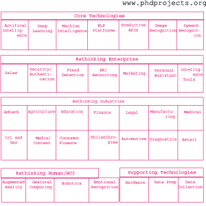 Phd-Research-Topics-In-Pattern-Analysis-And-Machine-Intelligence