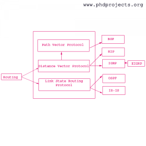 Phd-Research-Topic-In-Routing