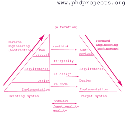 phd software research