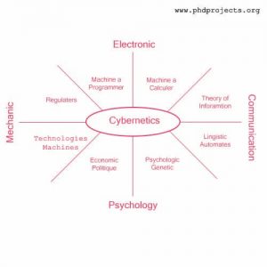Phd-Research-Topic-In-Systems-And-Cybernetics