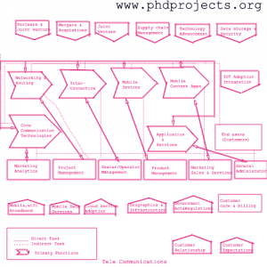 Phd-Research-Topic-In-Telecommunication-Engineering