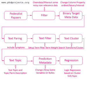Phd-Research-Topic-In-Text-Mining