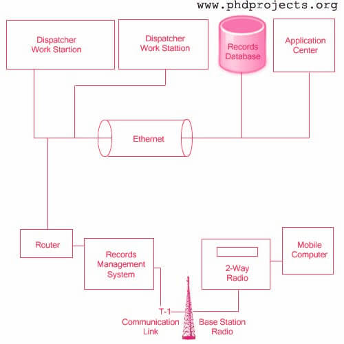 phd research topics in wireless communication