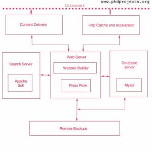 Phd-Topic-In-Computer-Science-Web-Technology
