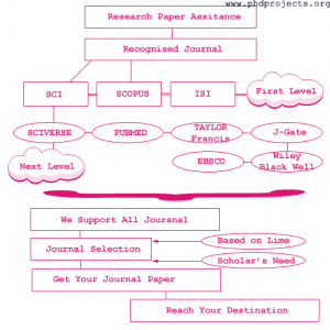 Research-Paper-Assistance