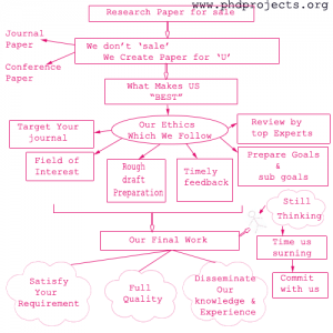 Research-Papers-For-Sale