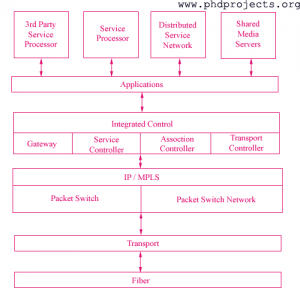Research-Topics-In-Networking-For-Phd