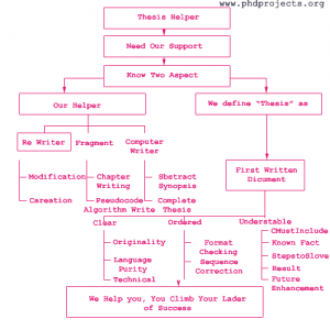 Thesis-Helper
