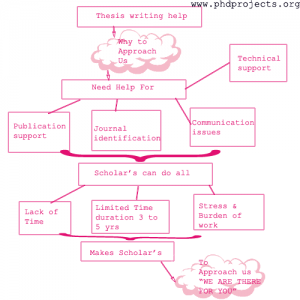 Thesis-Writing-Help