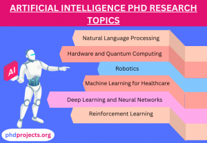 Artificial Intelligence PhD Research Projects