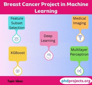 Breast Cancer Topics in Machine Learning