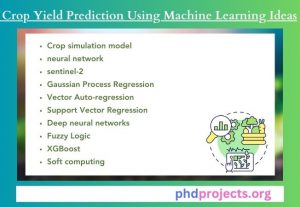 Crop Yield Prediction Using Machine Learning Ideas