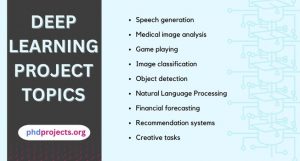 Deep Learning Project Topics 