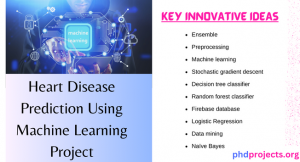 Heart Disease Prediction Using Machine Learning Project ideas