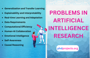 Challenges in Artificial Intelligence Research