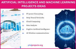 Artificial Intelligence and Machine Learning Topics