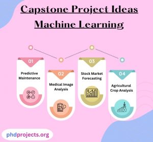 Capstone Research Topic Ideas Machine Learning